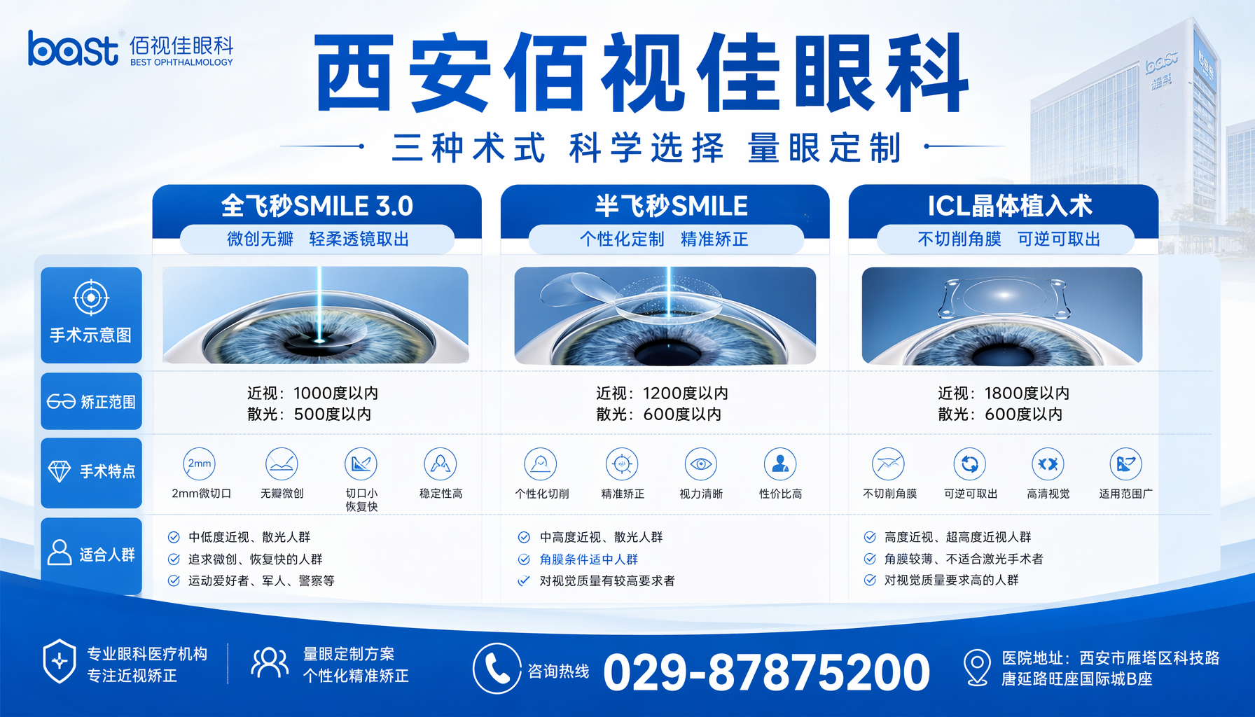 榆林佰视佳眼科全飞秒半飞秒ICL术式对比